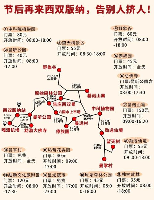 西双版纳旅游攻略自驾游
