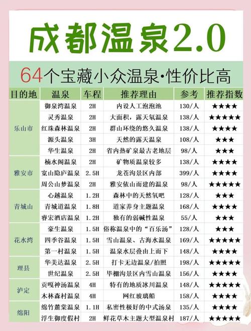 峨眉山温泉酒店价格表