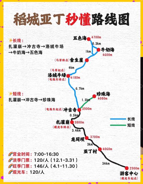 稻城亚丁亲子自驾游路线