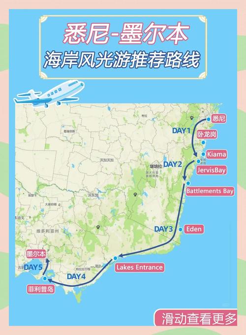 悉尼到墨尔本自驾游攻略