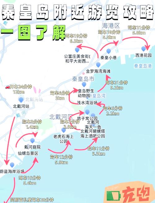 北京到北戴河自驾游路线