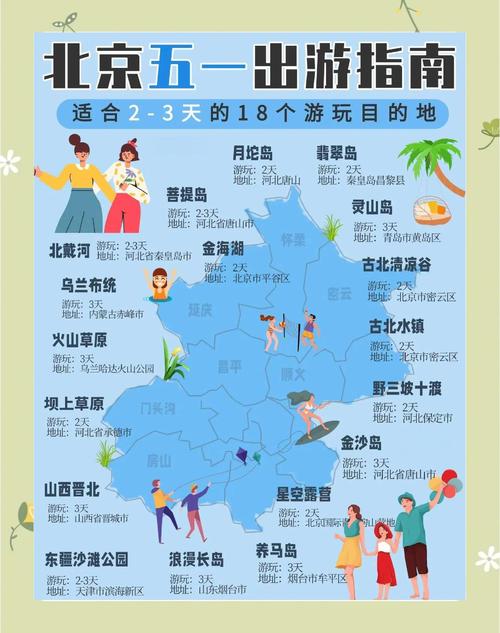 五一北京自驾游哪里好玩