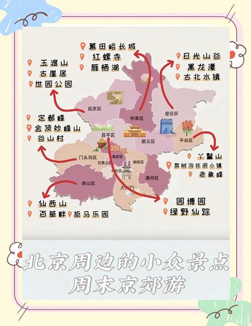 五一北京自驾游哪里好玩