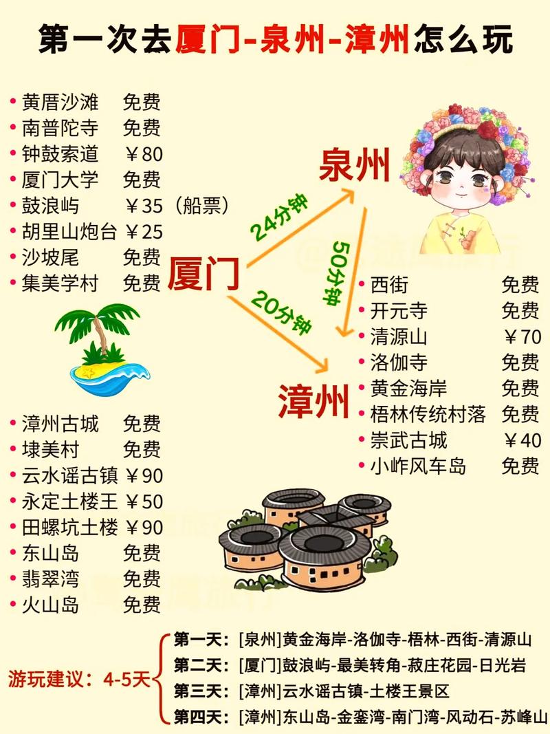 厦门自驾游攻略2025