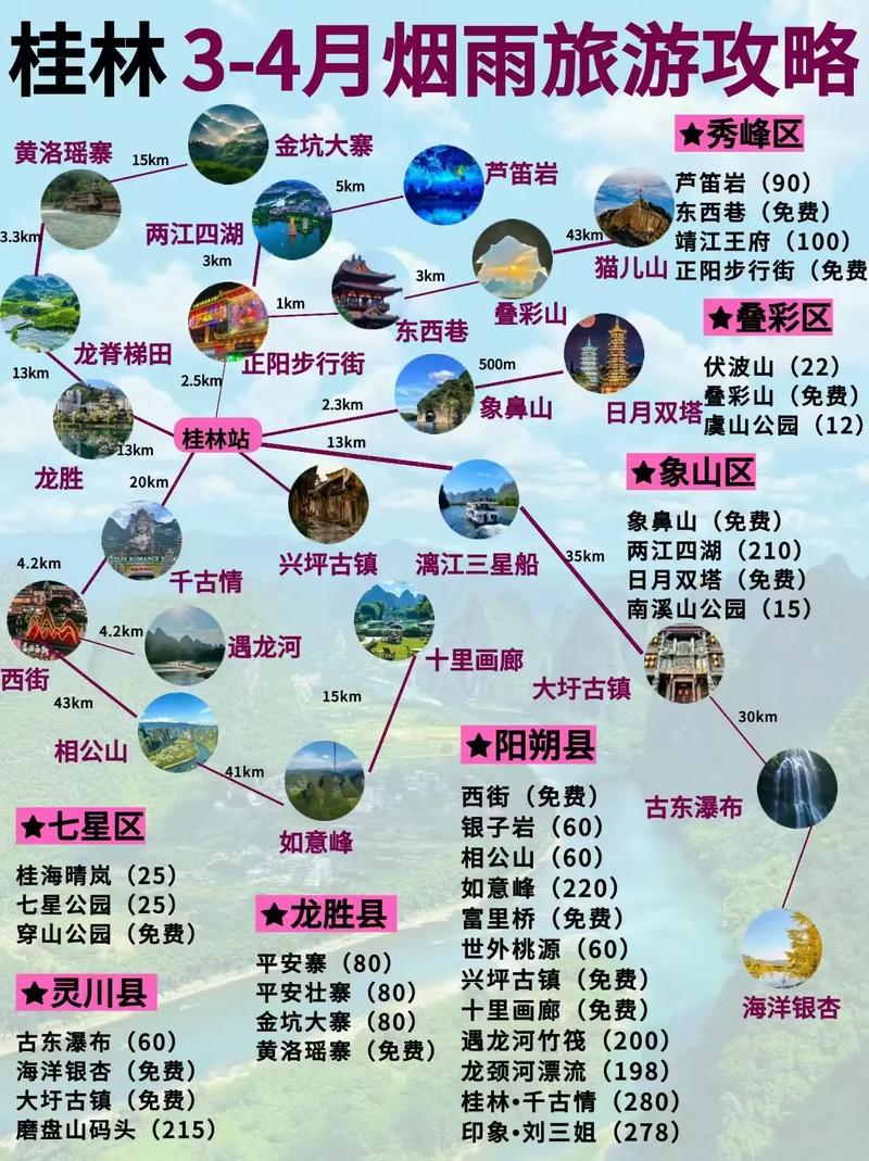 阳朔自驾游攻略2025