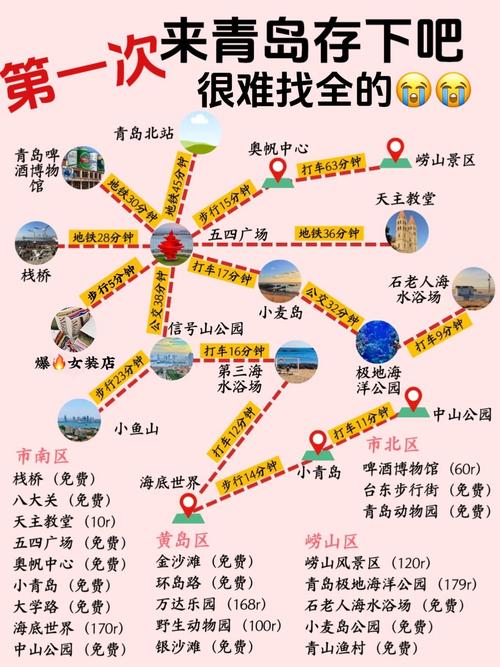 青岛自驾游攻略2025