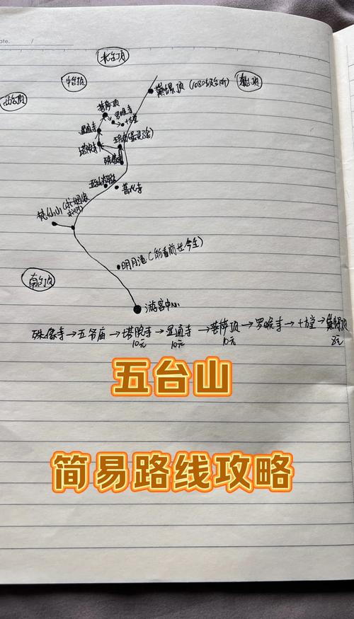 呼和浩特到五台山自驾游