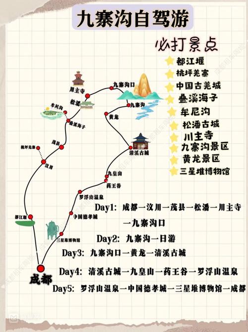 成都到九寨沟自驾游费用