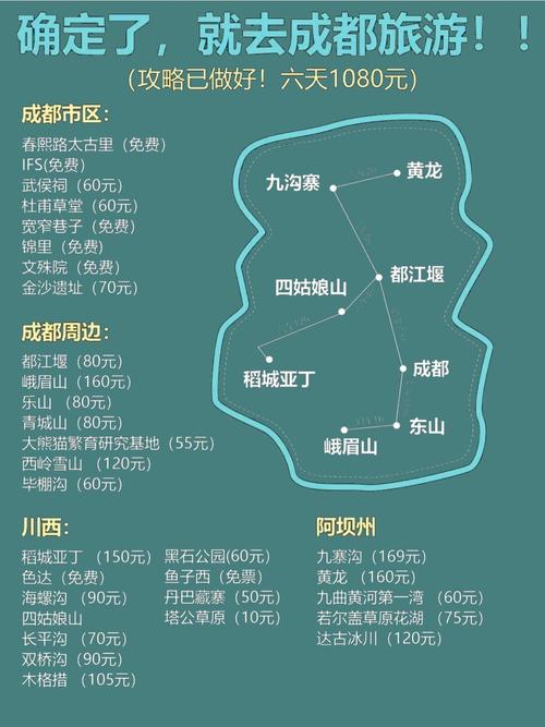 成都到九寨沟自驾游费用