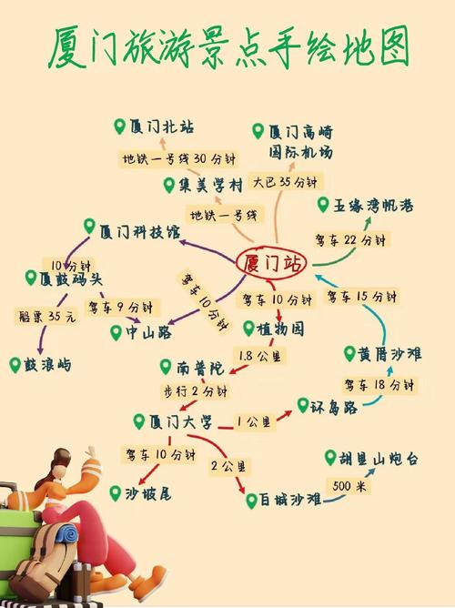 从长沙到厦门自驾游攻略