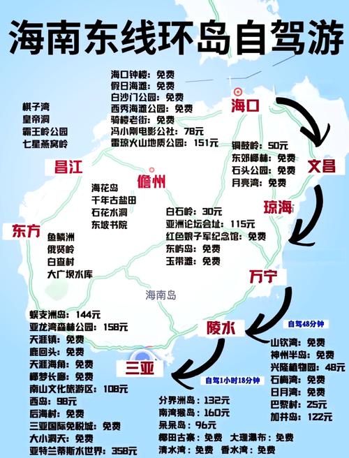 海南自驾游最佳路线花费