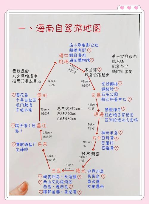 海南自驾游最佳路线花费