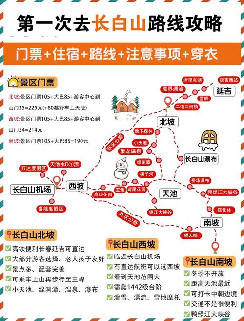 哈尔滨长白山自驾游攻略