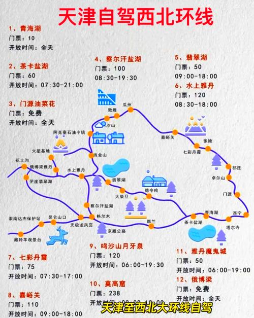 天津出发自驾游线路推荐