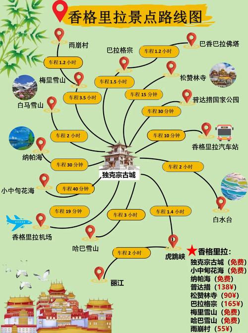 重庆香格里拉自驾游攻略