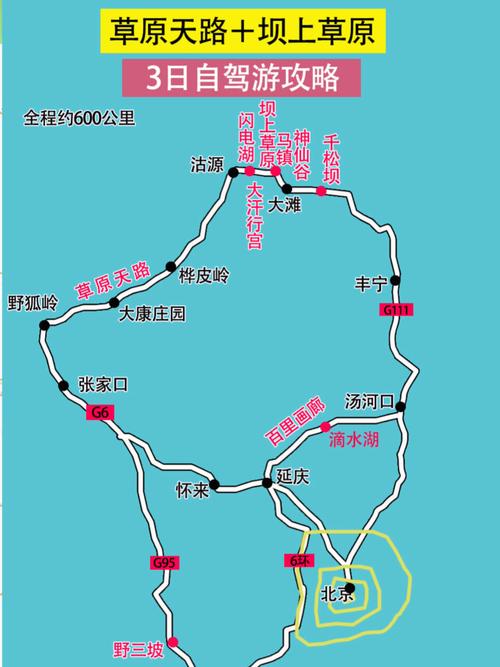 天津坝上草原自驾游攻略
