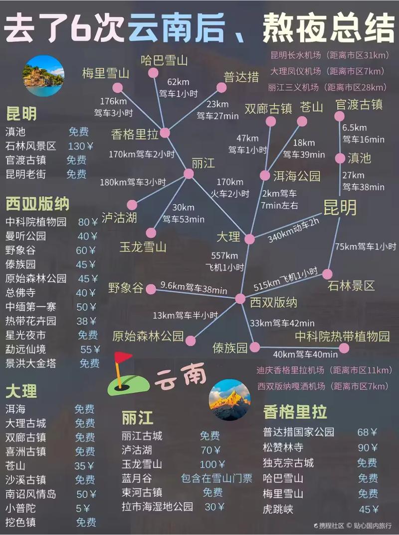 云南自驾游攻略2025