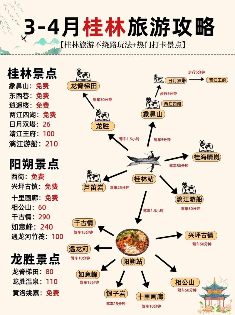 桂林自驾游攻略2025
