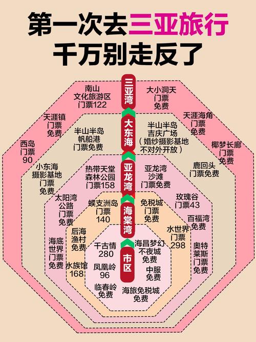 从昆明到三亚自驾游攻略