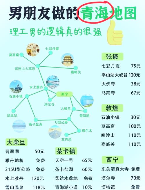 郑州到青海湖自驾游路线