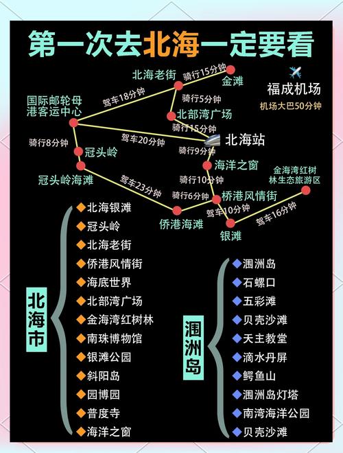 石家庄到北海自驾游路线