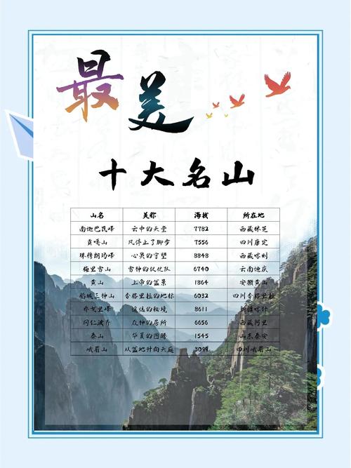 中国旅游景点大全前30名