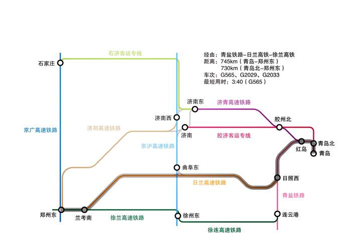 从郑州到青岛自驾游路线