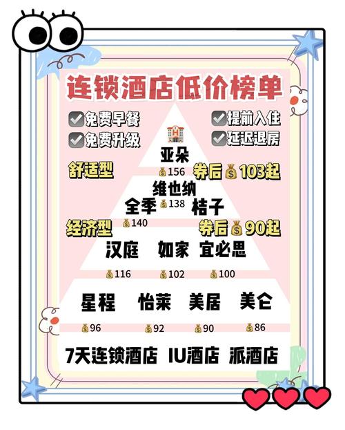 在哪儿订酒店比较便宜