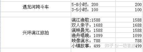 桂林阳朔旅游景点门票价格