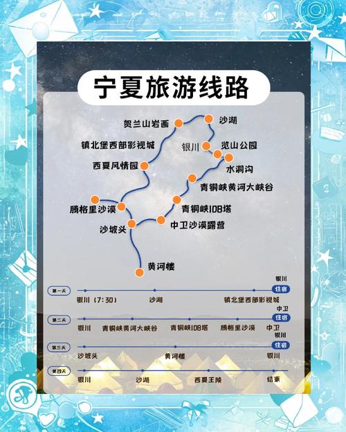 从银川到青岛自驾游攻略