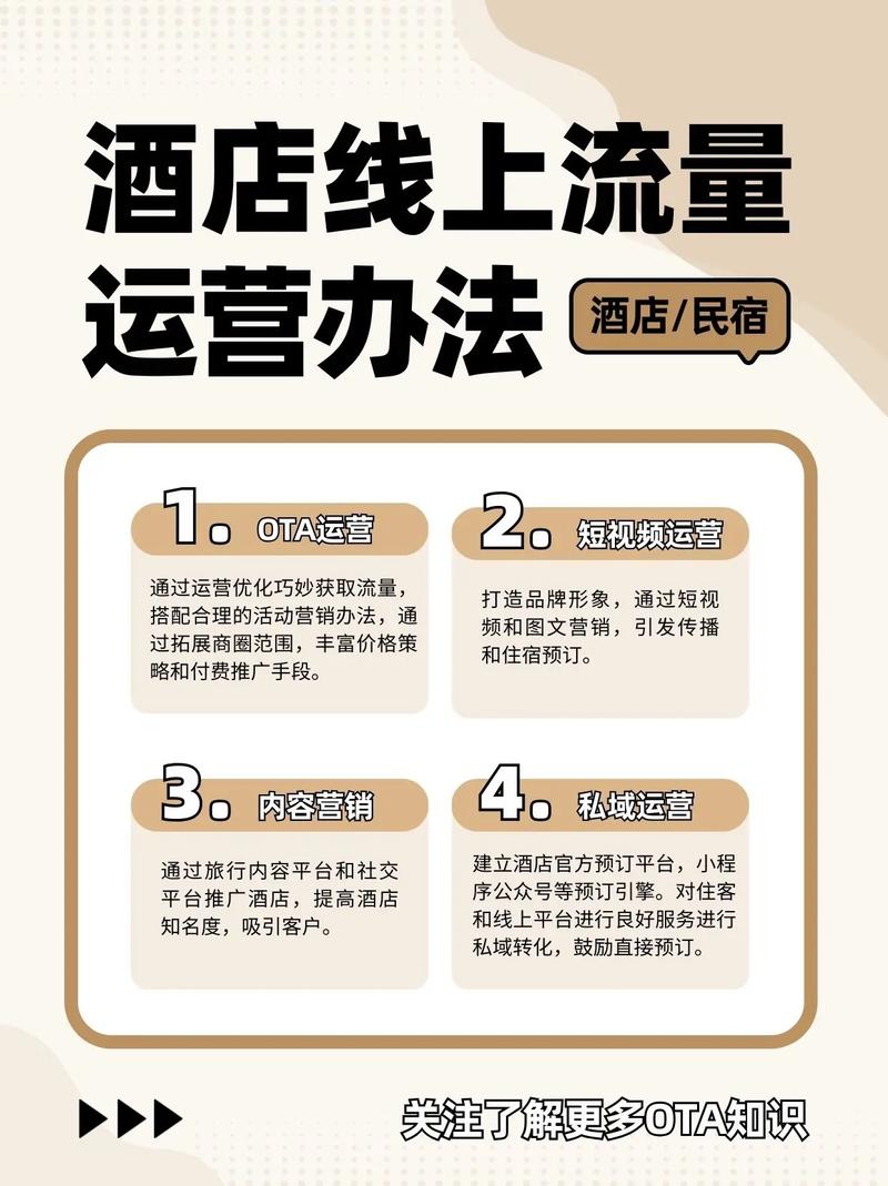 酒店nop是什么意思