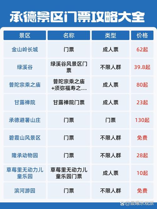 承德避暑山庄酒店价格