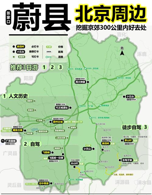 冬季北京周边自驾游攻略