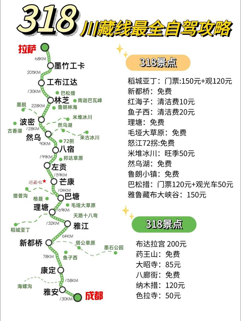 2025川藏自驾游攻略