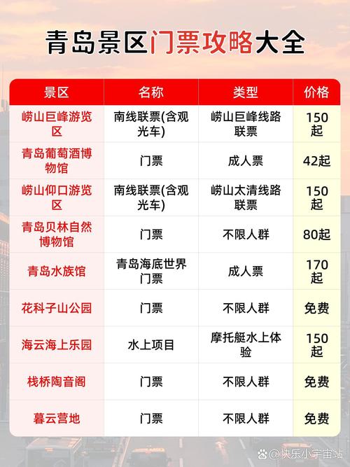 青岛自驾游费用多少费用