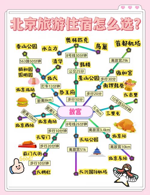 北京旅游室内景点大全排名