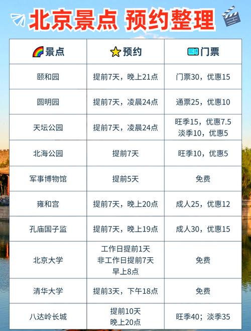 北京旅游景点怎么网上订票