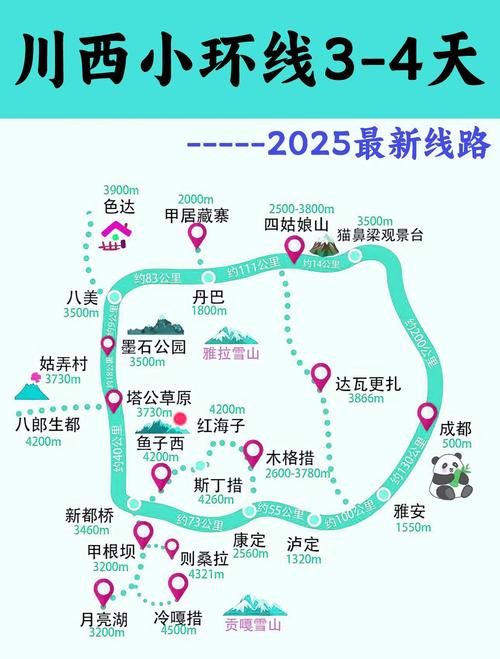 2025国庆成都自驾游