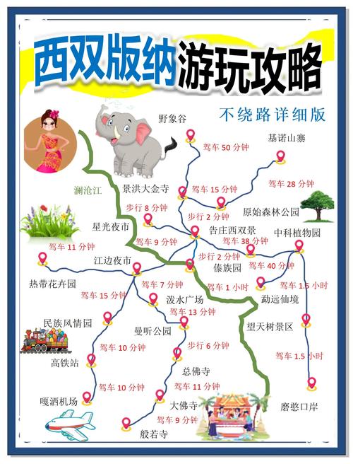 云南 自驾游路线 版纳