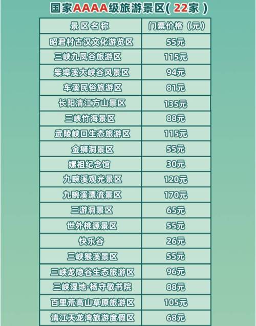 宜昌旅游年卡包括哪些景点