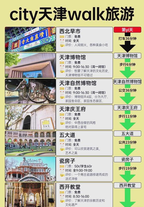 天津旅游景点住哪里最方便