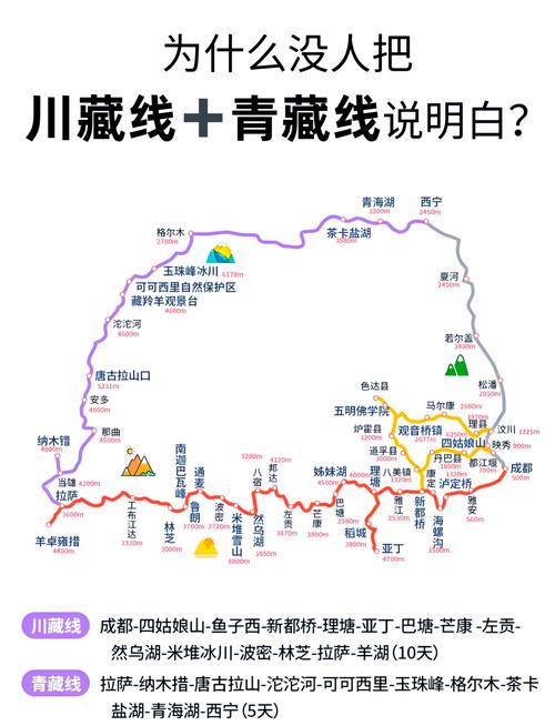 川藏 青藏 自驾游攻略