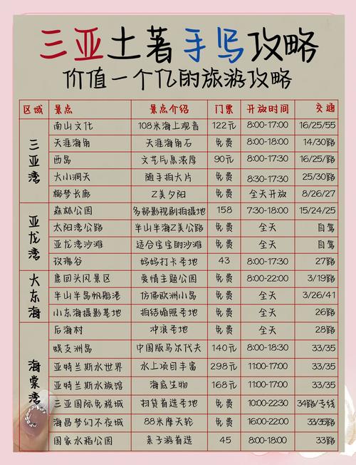 大亚湾旅游景点门票多少钱