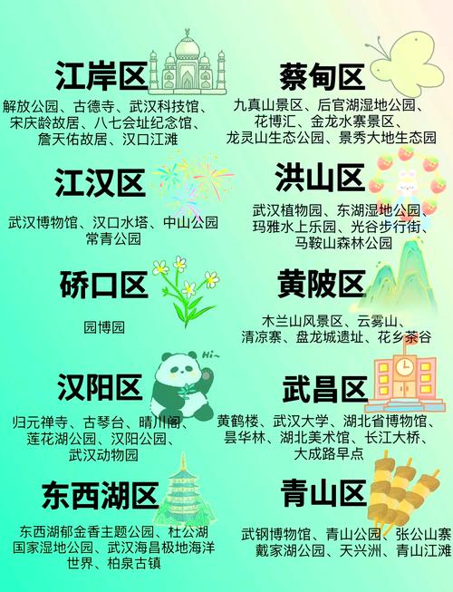 湖北武汉旅游景点大全排名