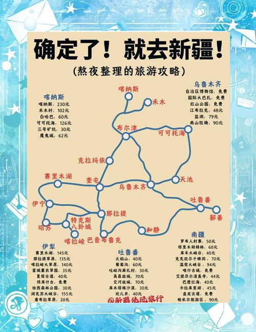 上海乌鲁木齐自驾游攻略