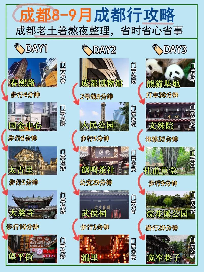 成都市内旅游攻略景点必去