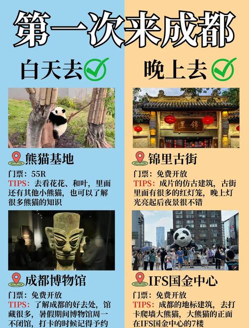 成都市内旅游攻略景点必去
