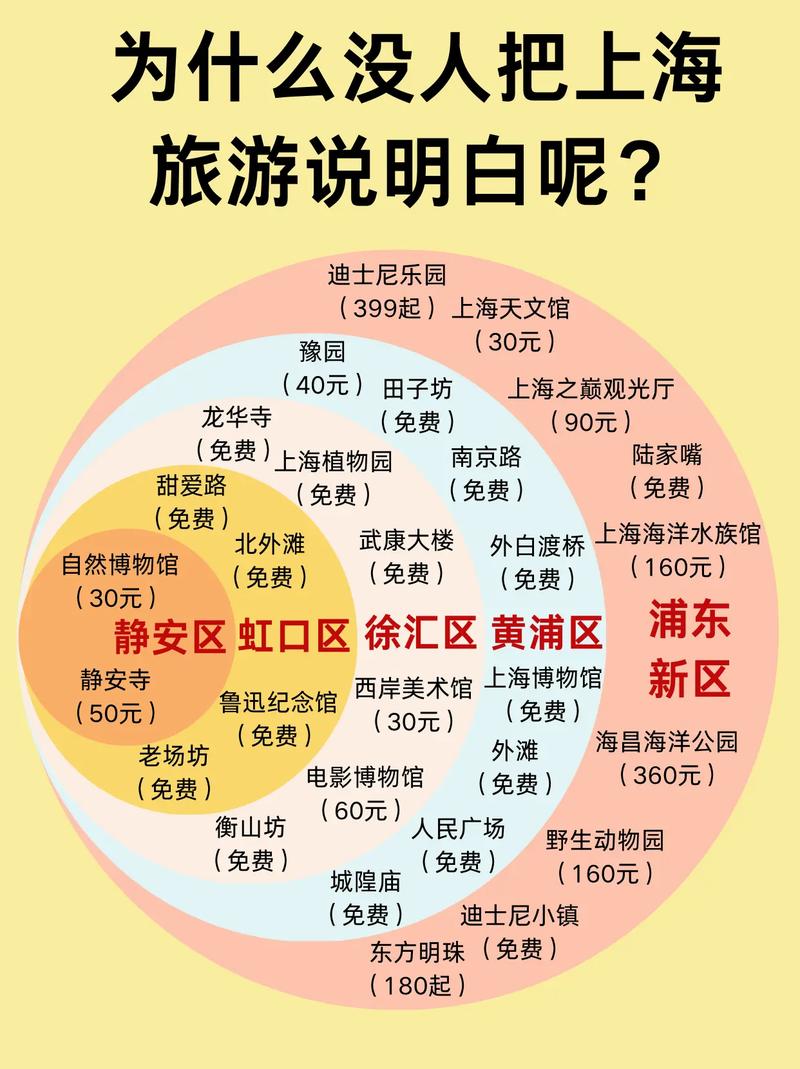 常州 上海 自驾游攻略