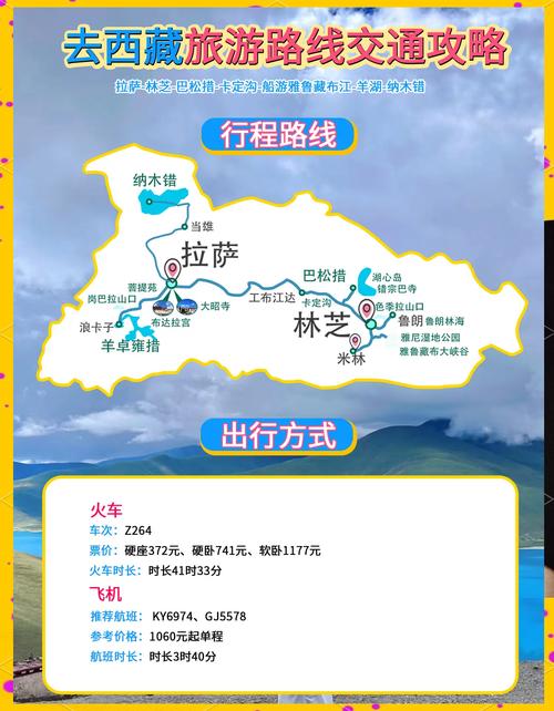 武汉 拉萨 自驾游攻略