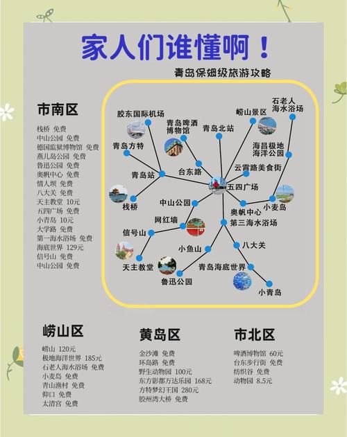 从北京到青岛自驾游攻略